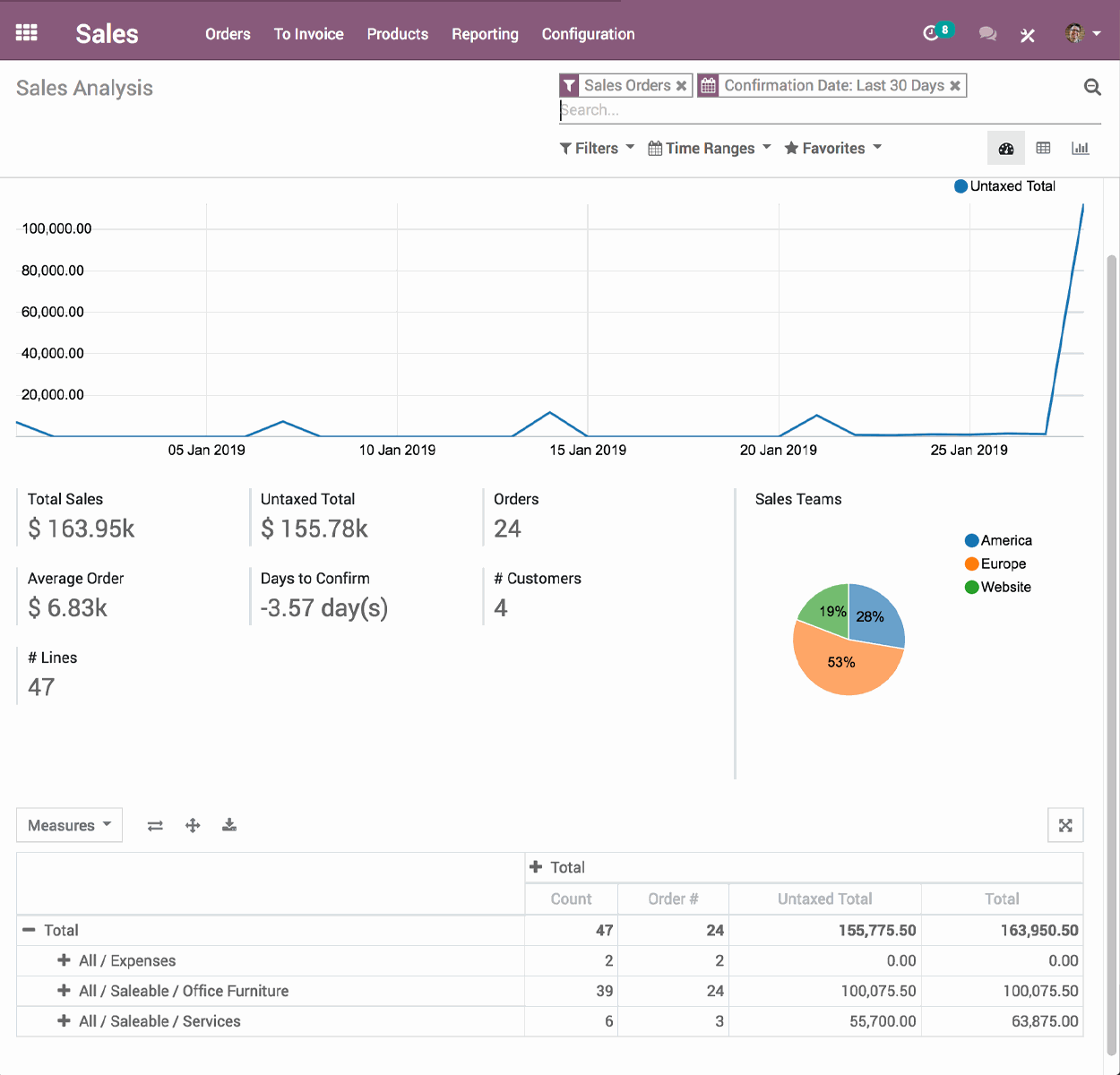 odoo crm