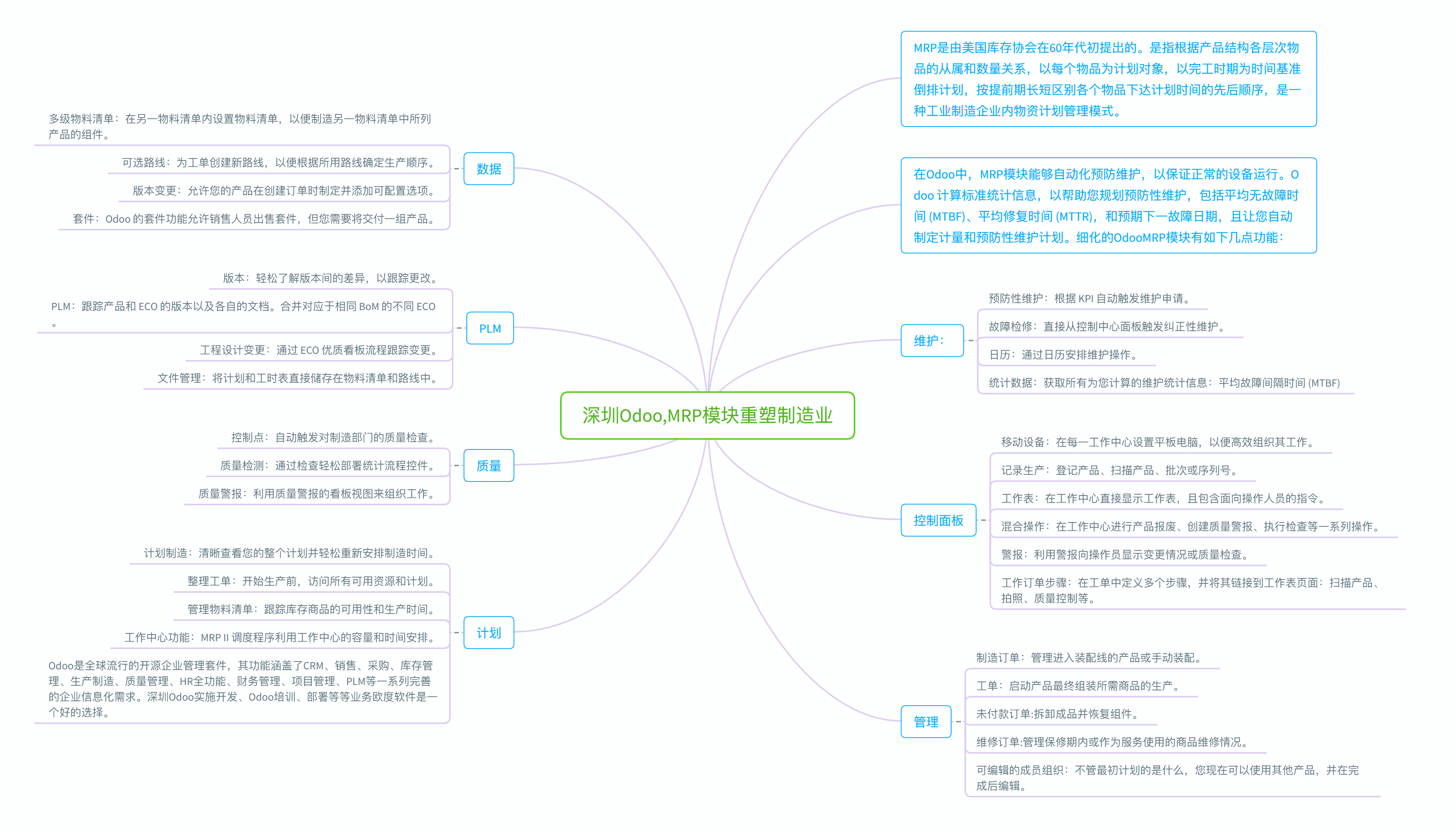 深圳Odoo